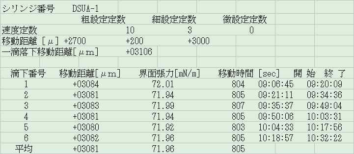 ���^�K���X�Z���g�p��