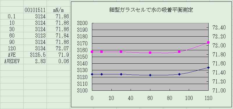 �׌^�K���X�Z���g�p��