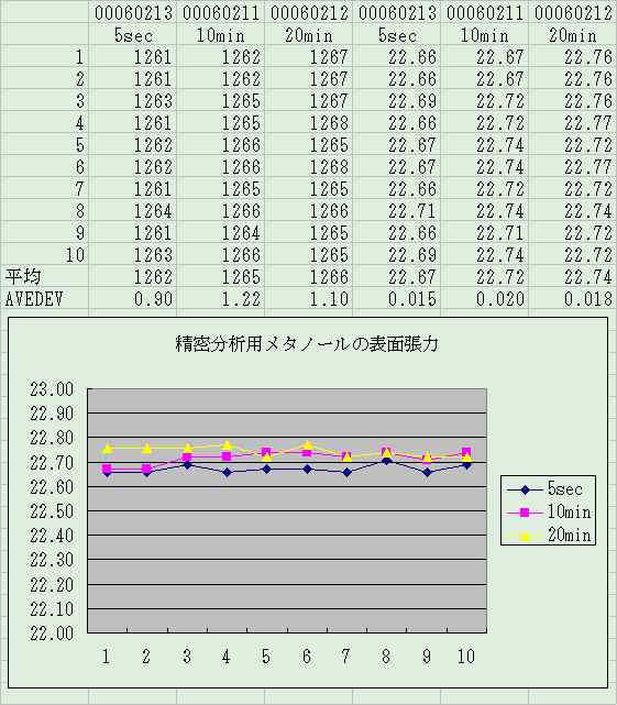 ���^�m�[�����t�����