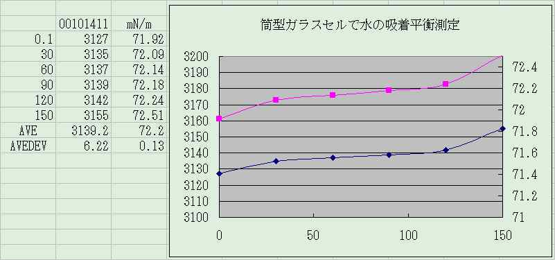 ���^�K���X�Z���g�p��